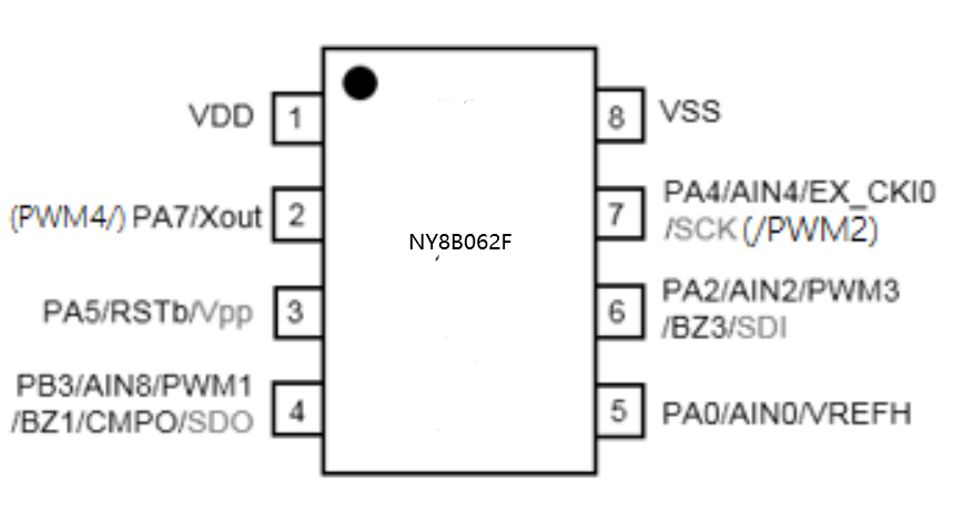 九齐替代品 九齐单片机可替