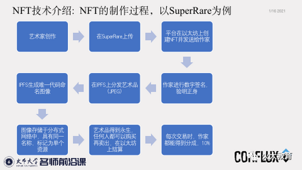 Conflux张元杰：未来世界的万物皆NFT