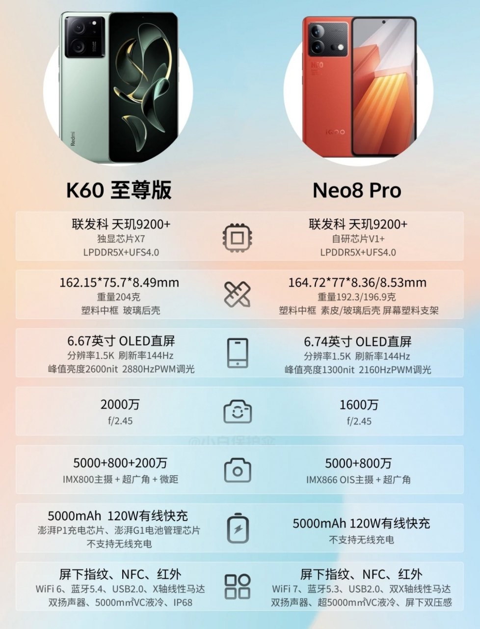 红米k60至尊版,搭载联发科 天玑9200 芯片和独显芯片x7,lpddr5x和ufs