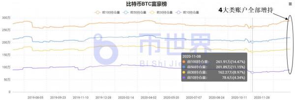 【合约日报】多头最强异动：26万BTC被收入囊中