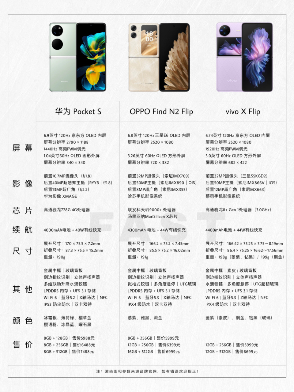 vivo x flip,oppo find n2 flip和华为pocket s参数对比!