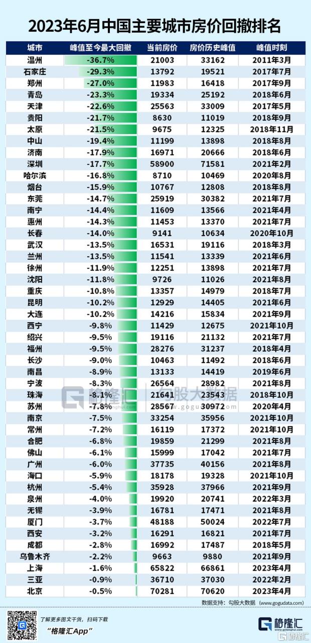 全国房价排名(全国房价排名倒数)