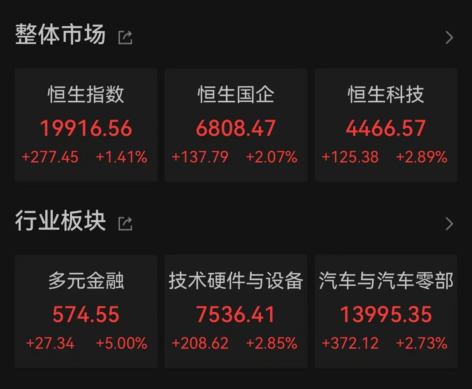 7月27日凌晨,美聯儲宣佈將聯邦基金利率的目標區間上調至5.25%到5.