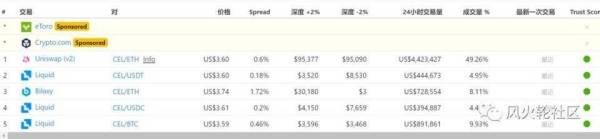 年涨 30 倍市值挤进前 20，中心化借贷也一样香？Celsius Network