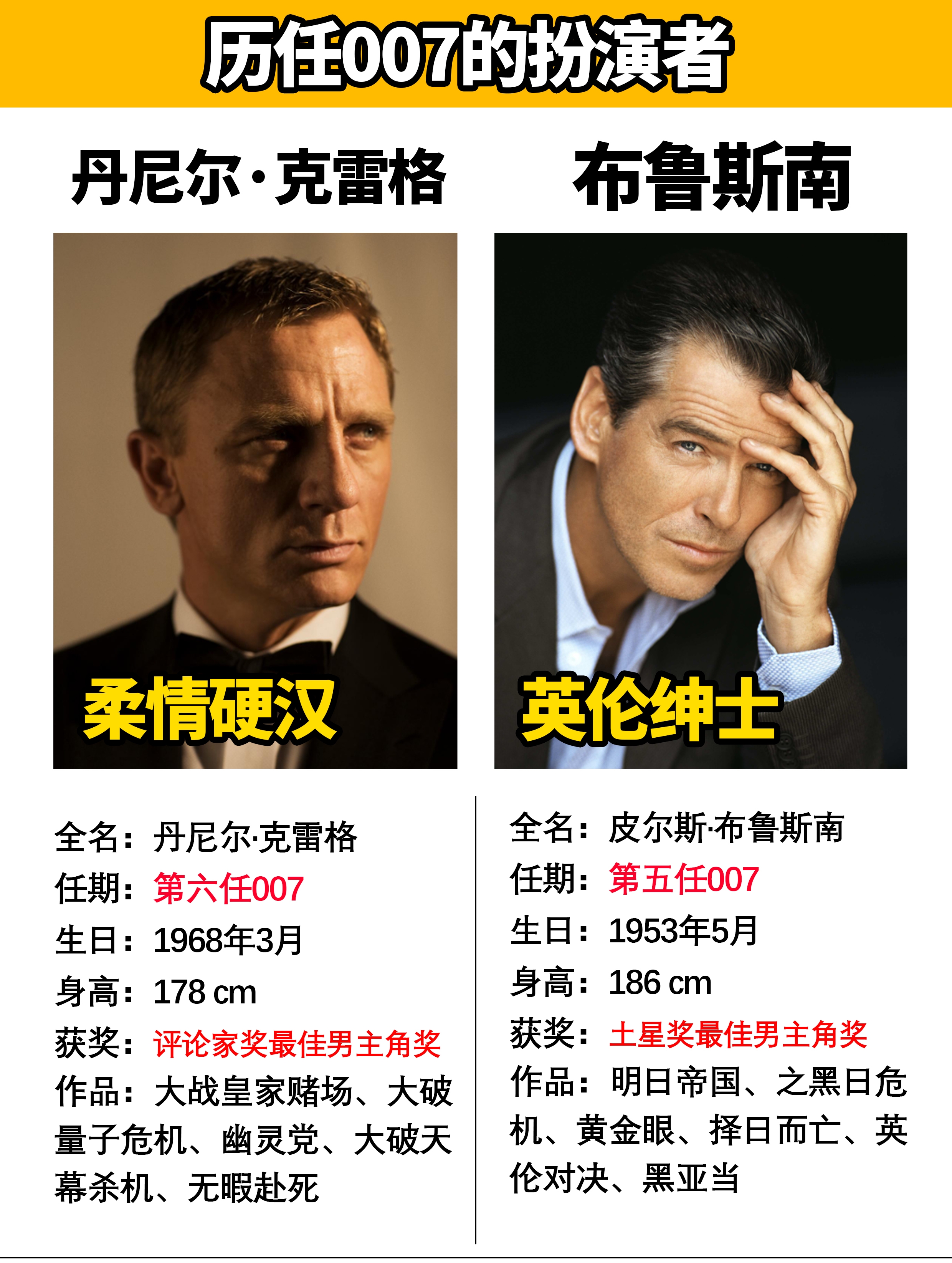 007扮演者有哪些图片