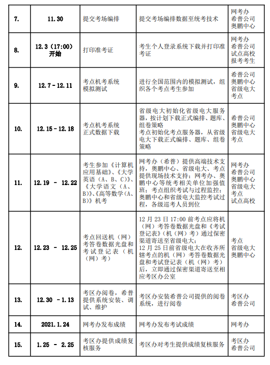 「网络教育统考」2020年12月考试工作安排