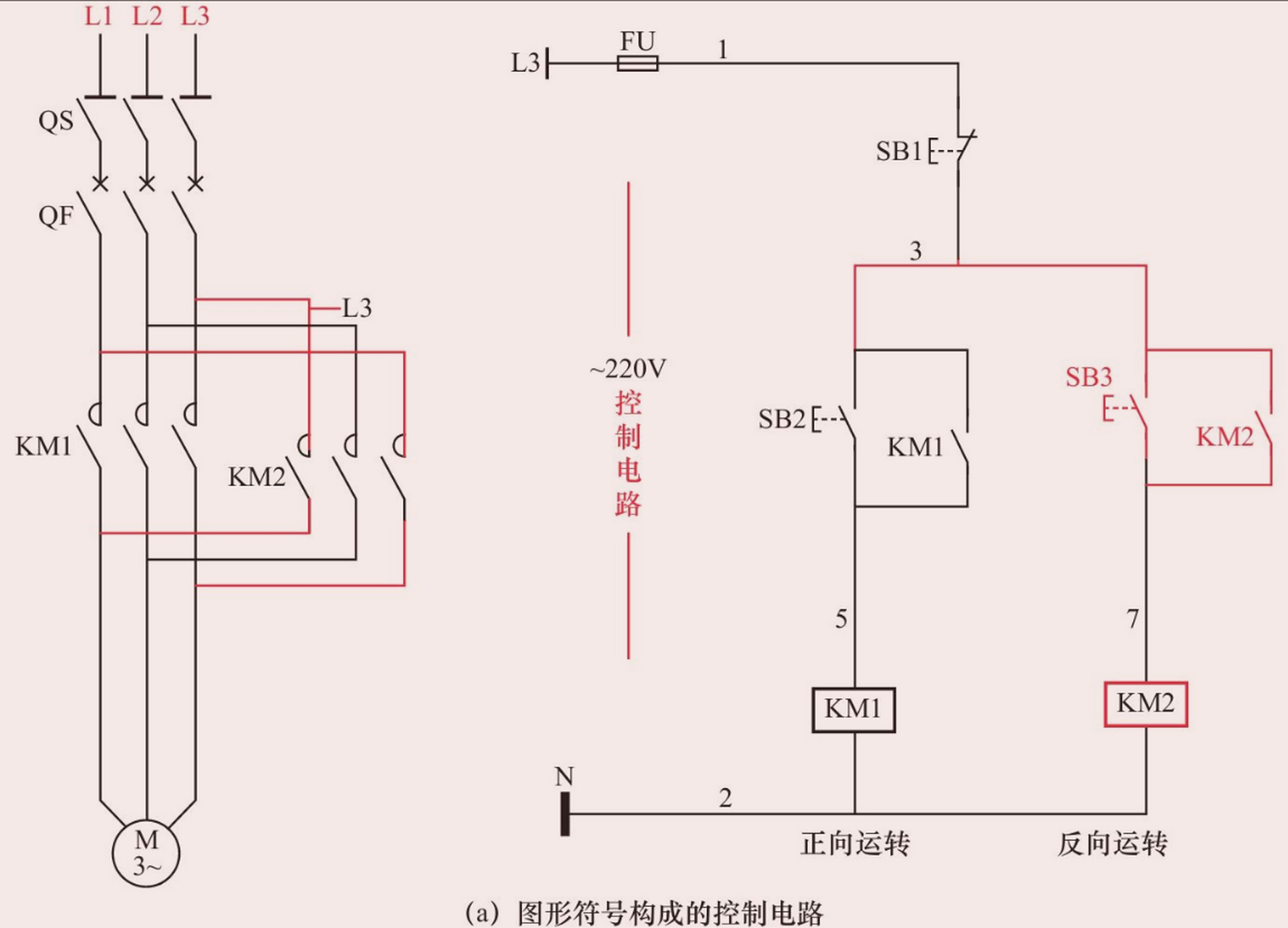 无联锁,无过载保护,无状态信号灯的电动机正反转220v控制电路  无联锁