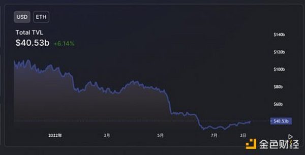 以太坊最后一个测试网真的合并成功了吗？