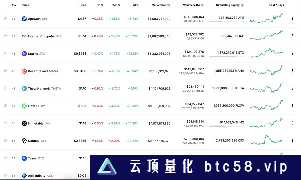 金色Web3.0日报 | 以太坊Layer2总锁仓量突破100亿美元