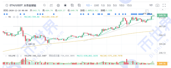 【币读晚报】23800会不会成为阶段高点？