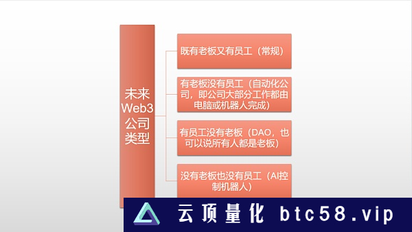 Web3.0的未来已来：从ChatGPT看Web3.0