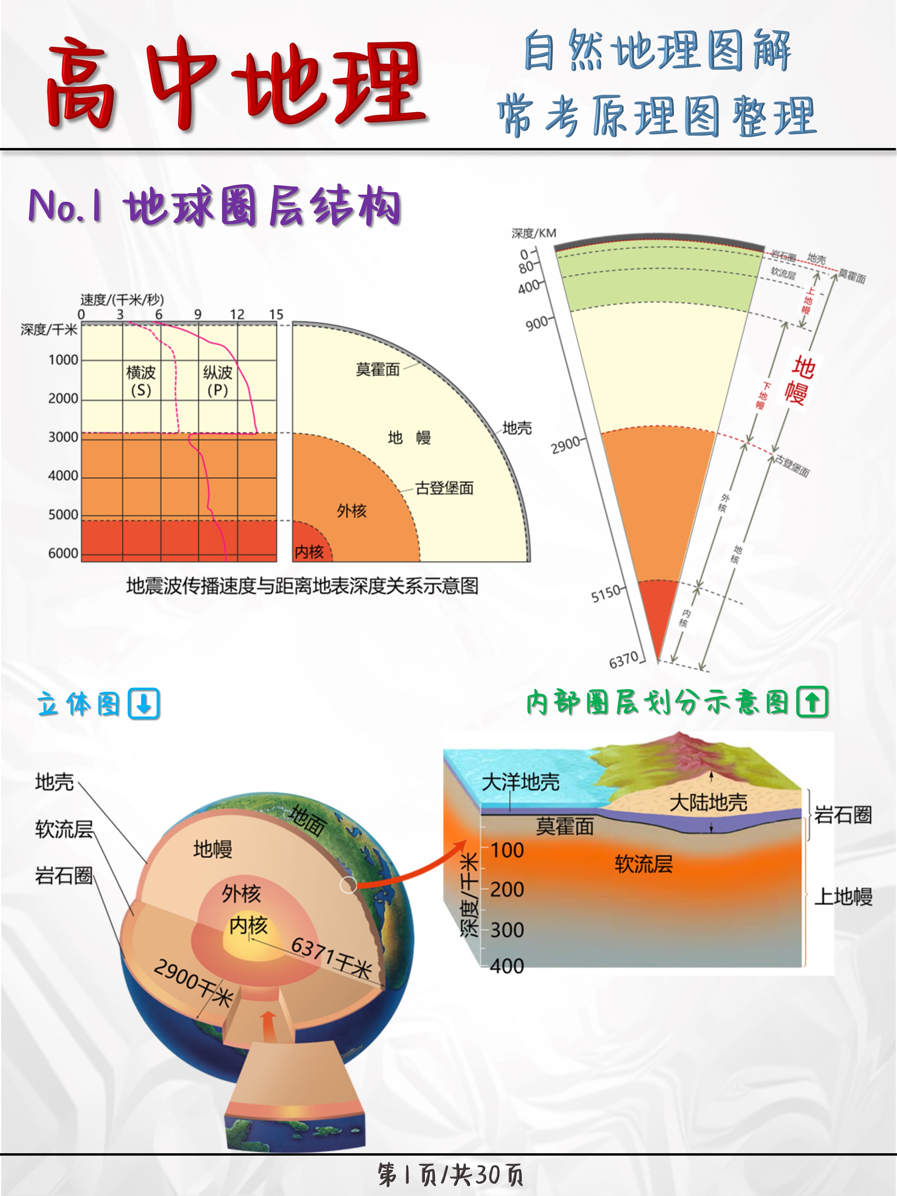 地理带分布示意图图片