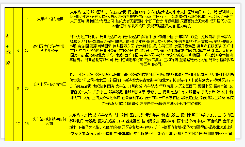 德州公交車,候車亭部分線路表