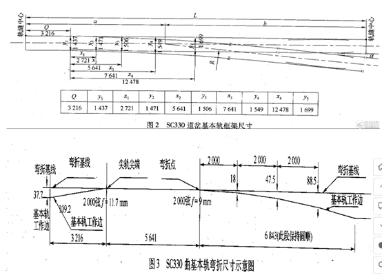 sc330型道岔的主要病害及整治措施