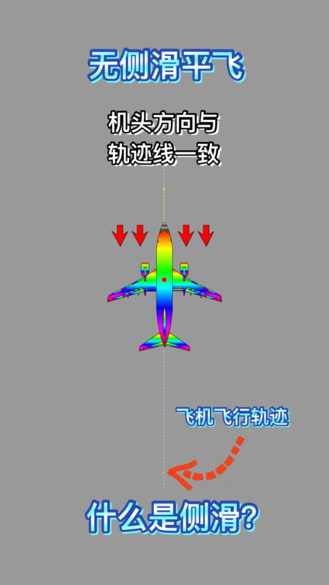 飞行小知识什么是飞机侧滑动画演示如何区分左右侧滑内外侧滑