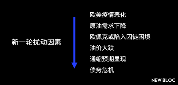 英国变异疫情对大宗商品市场的影响