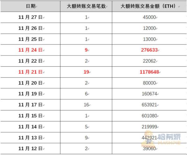 以太坊2.0蓄势待发，倒数三天市场表现几何