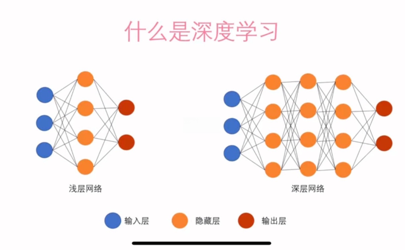 深度学习是什么  第1张