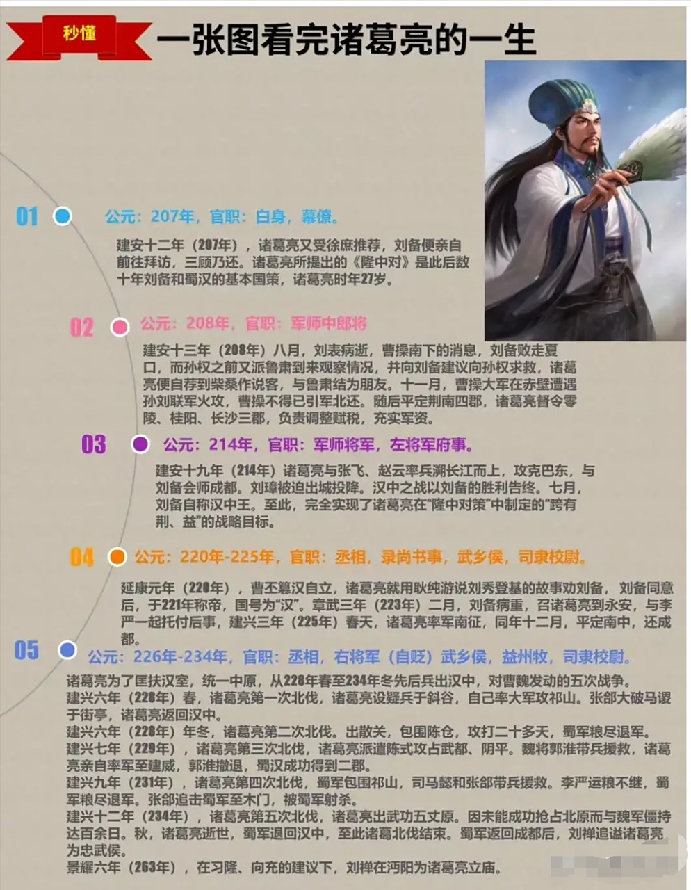 一张图看完诸葛亮背后的世家,才明白: