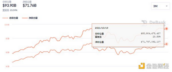 金色DeFi日报 | 美联社推出高级NFT系列 包含过去100年的历史新闻