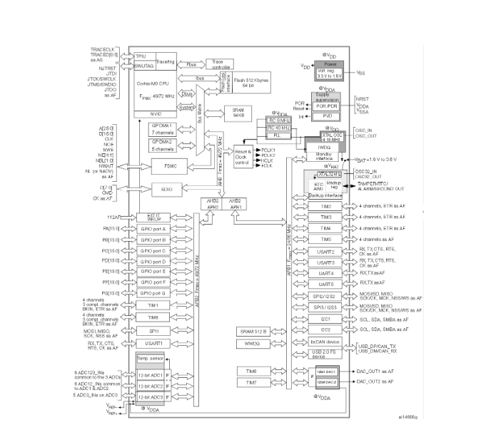 stm32f103rct6:中文参数,功能特点,应用领域 附引脚图 原理图