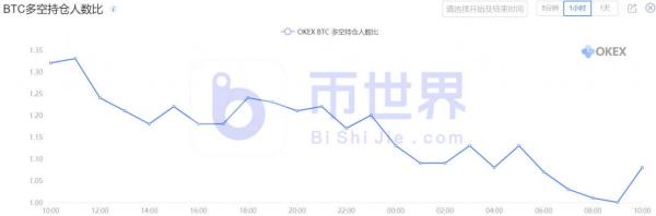 【合约日报】BTC在3万美元有更复杂走势 ETH资金出逃至BTC