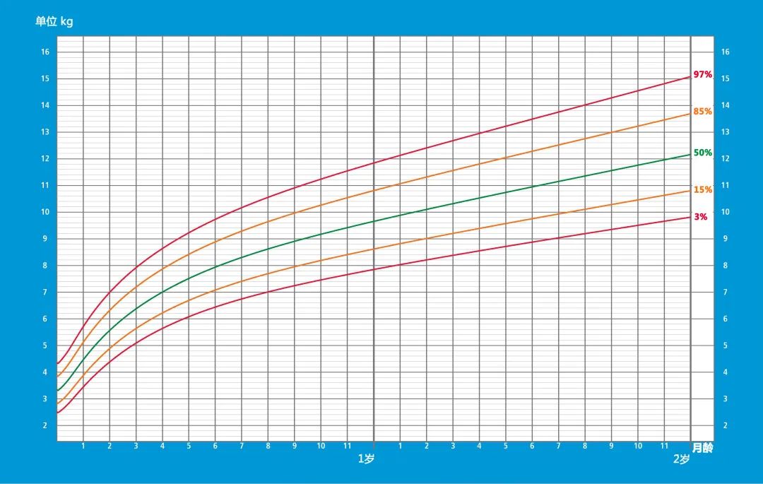 女婴儿生长曲线图片