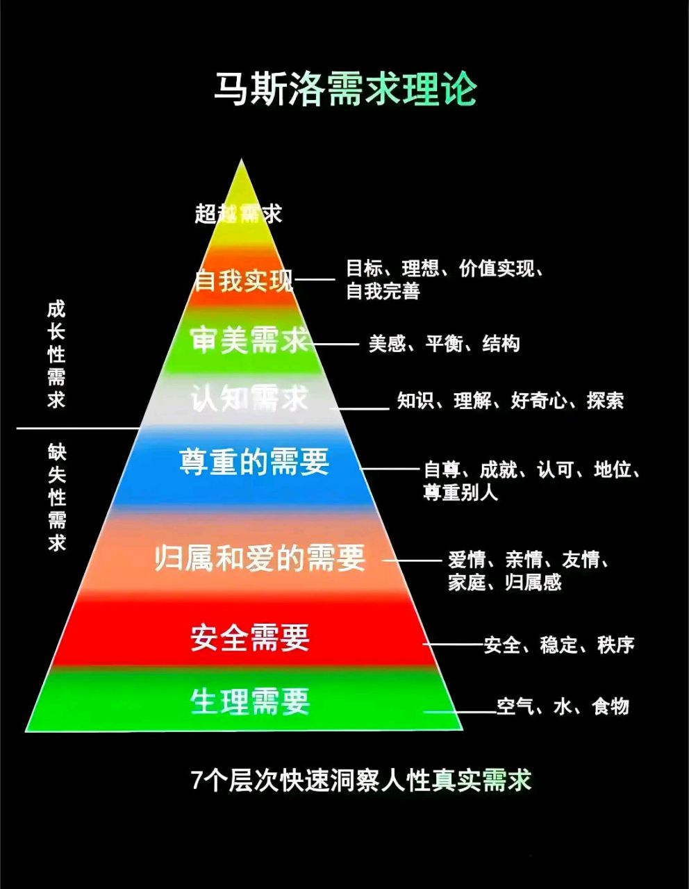 马思克需求理论图片