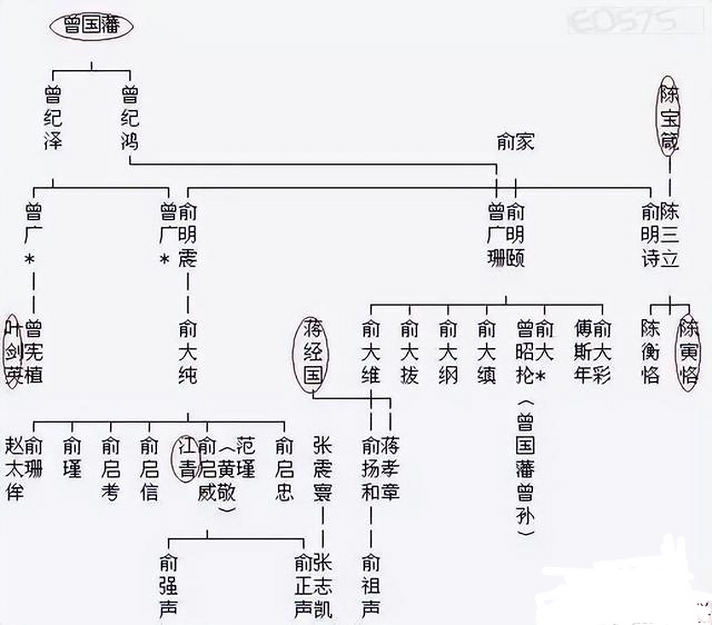 在浙江山阴,有个神秘的家族——山阴俞氏.