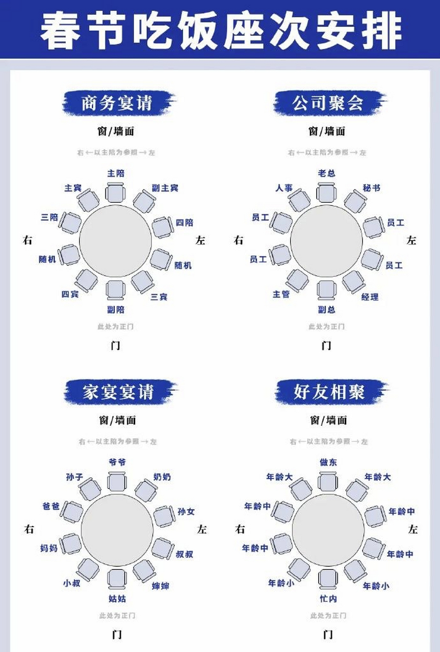 饭局坐次示意图片图片