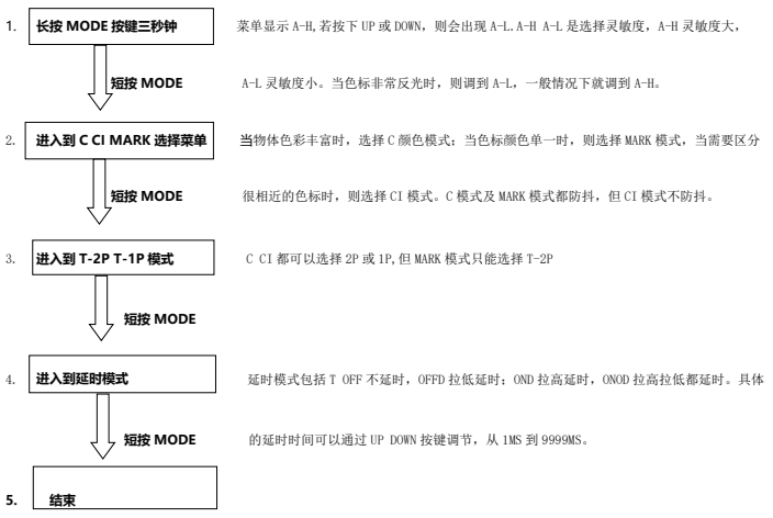 数字色标传感器adscc-12 使用说明书