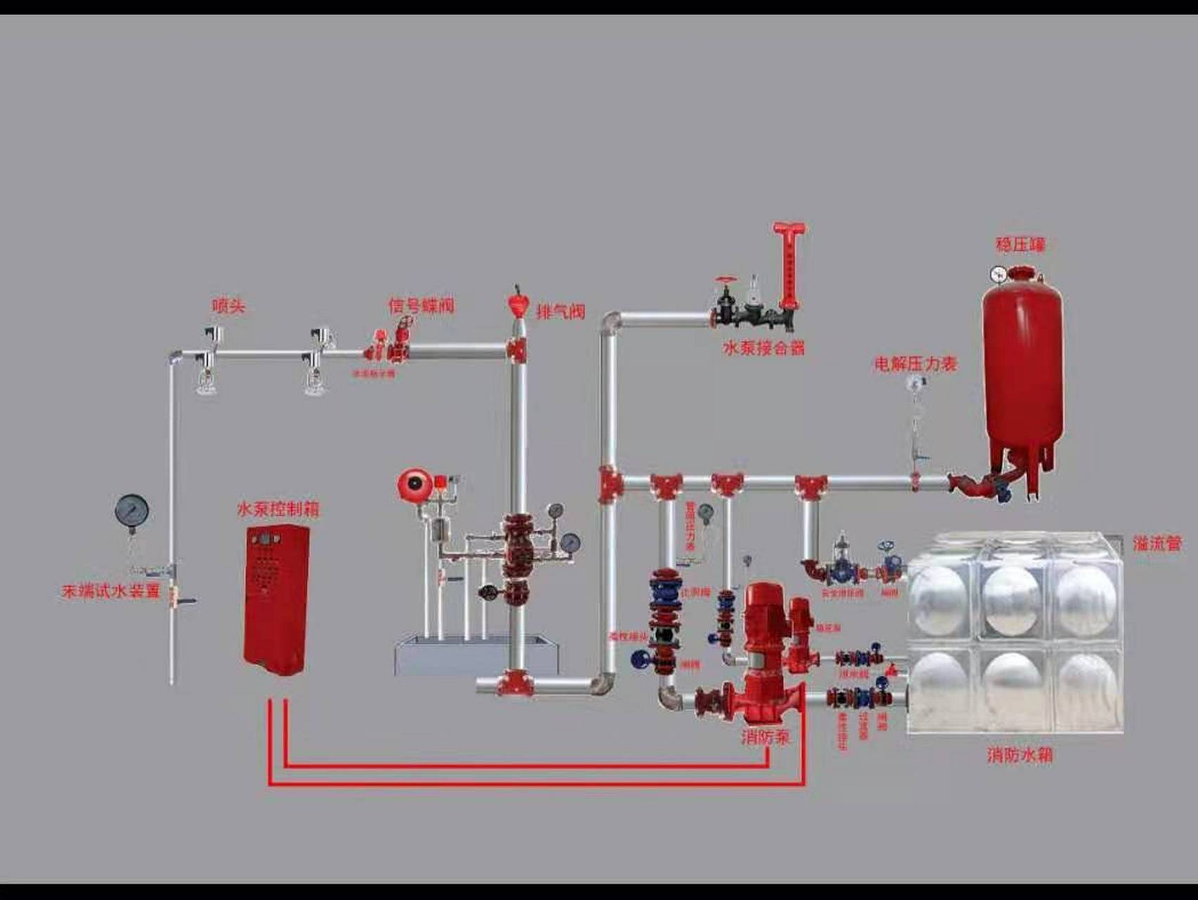消防给水系统,3个核心小考点  考点1  市政给水管网作为消防水源的