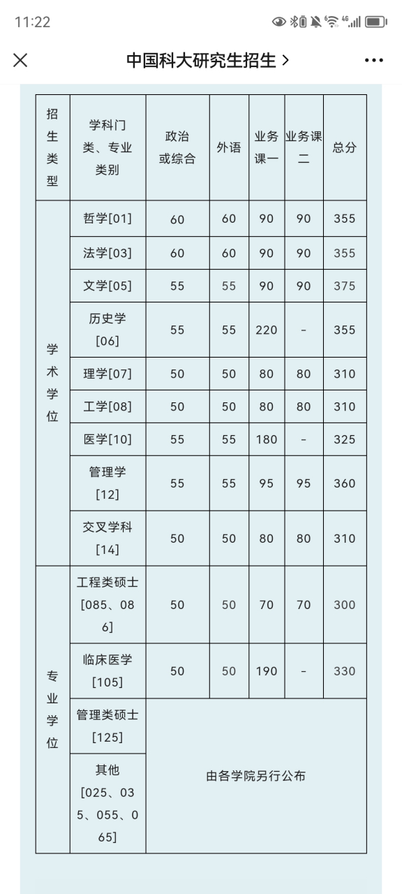 中国科学技术大学2023年硕士研究生复试分数线出来了!