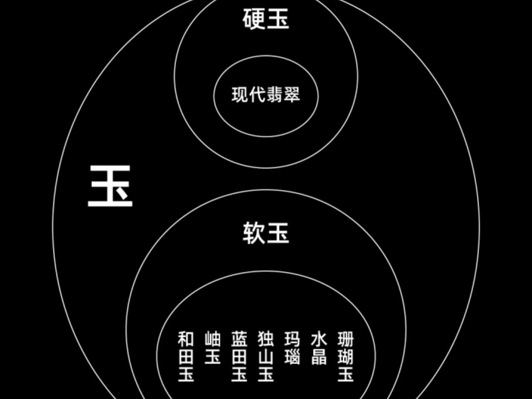 翡翠和玉的区别?一张图告诉你
