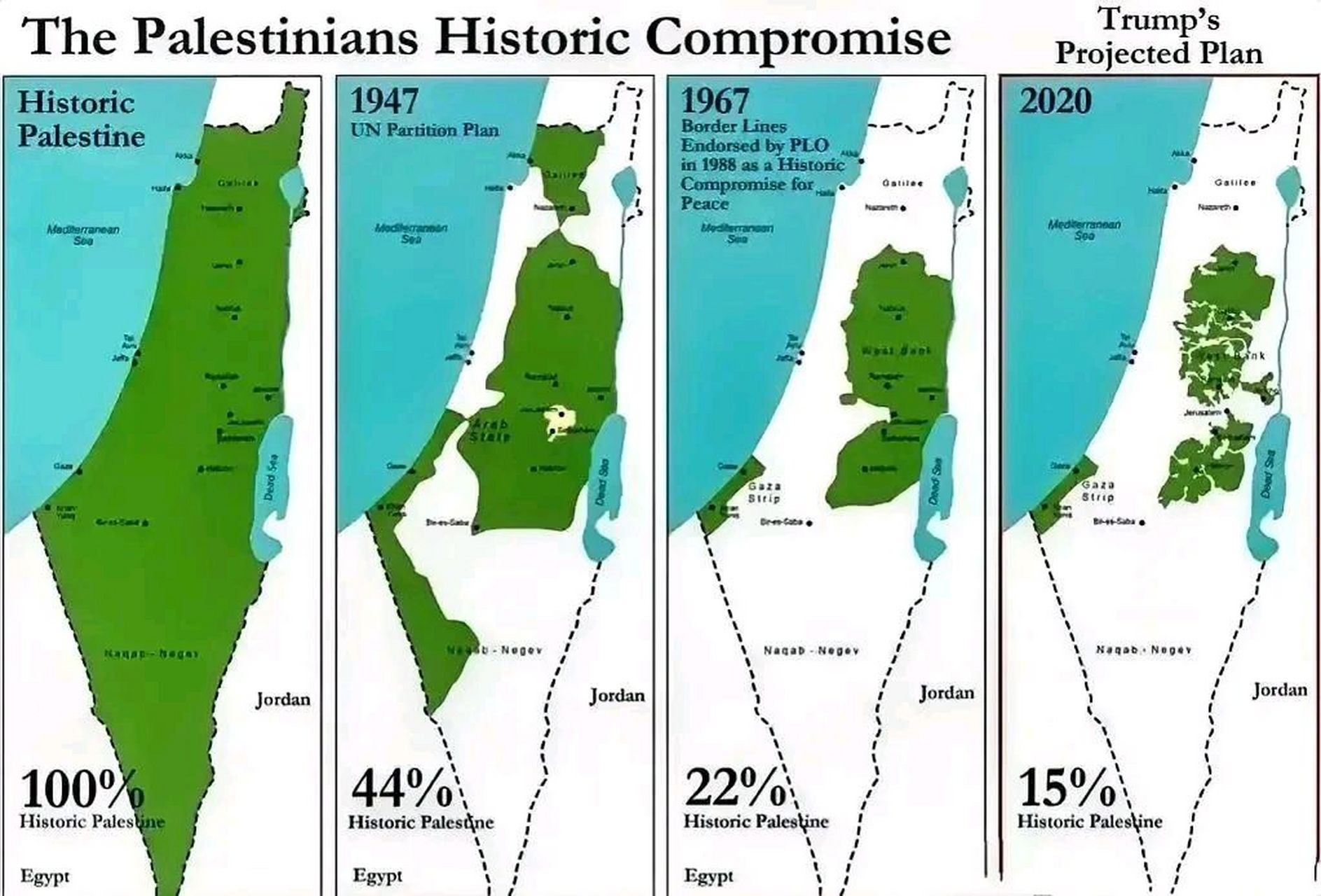 1947年:巴勒斯坦占44%的面积,以色列占56% 1967年:巴勒斯坦占22%的