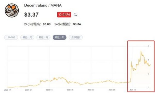 88元炒到十多万 资本大佬们又开始磨刀了