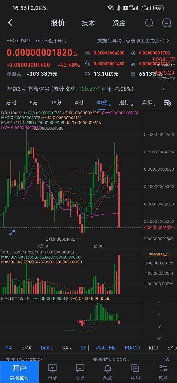 猩猩币(feg)开始收割,都知道山寨要崩盘,但没想到这么快,牛市可能真的