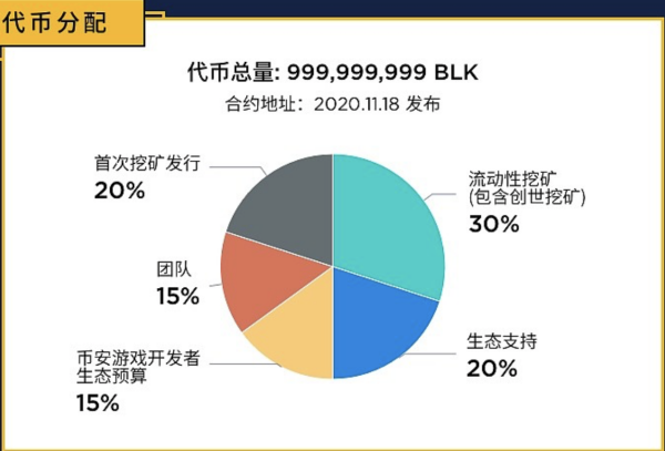 盘点BSC 1亿美元基金支持的15个项目