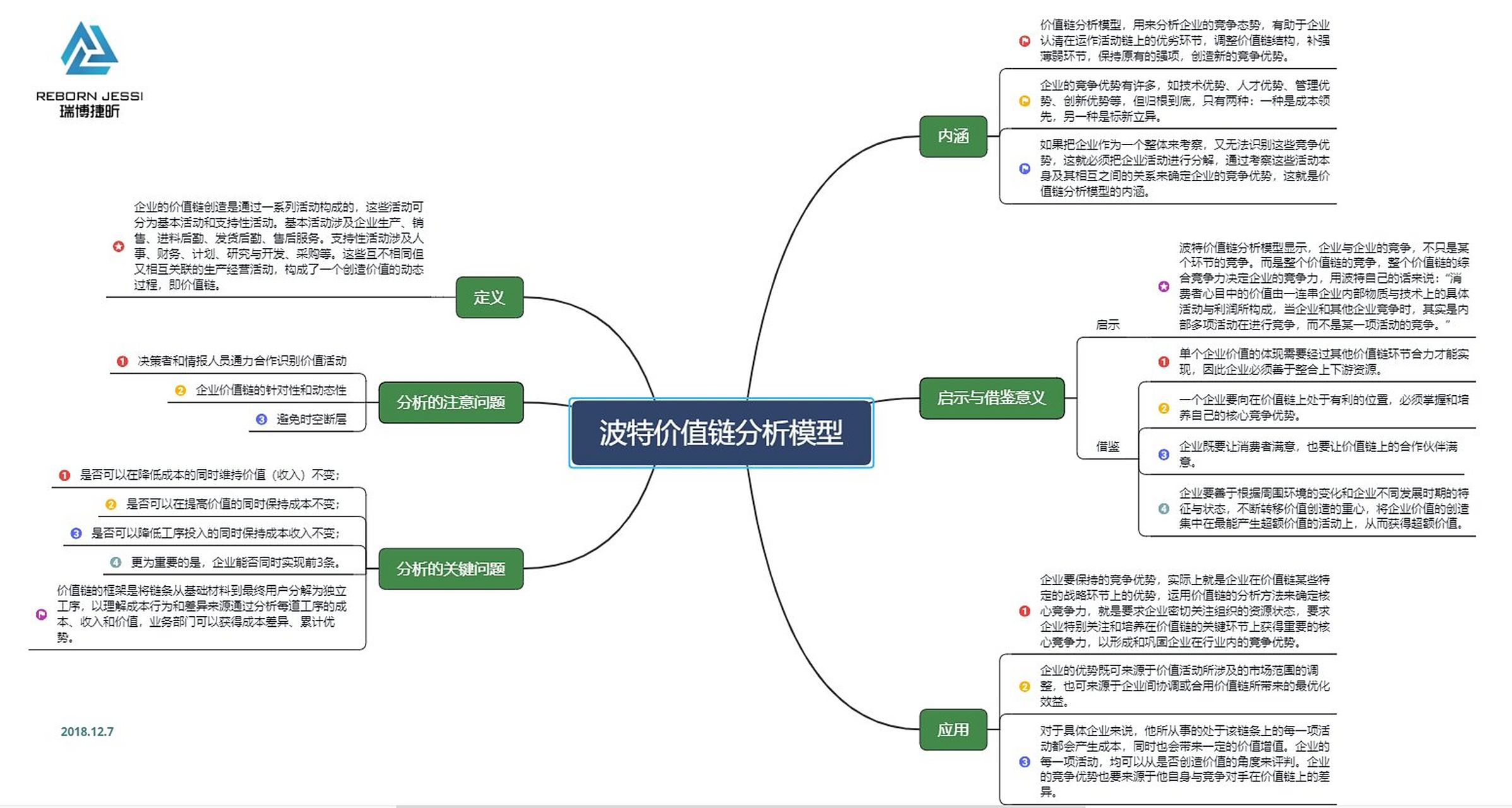 波特价值链分析模型:战略决策时资源分析的理论模型 价值链其实也是核