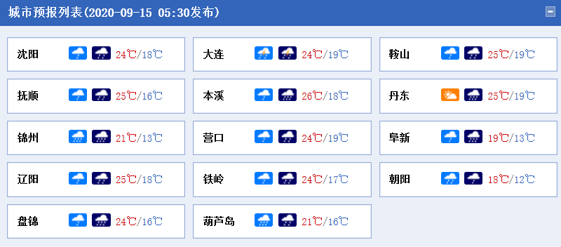 辽宁朝阳喀左天气马上知