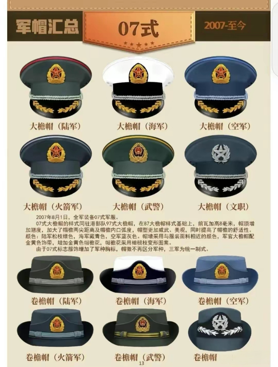 中国人民解放军发展历程,军帽一览表.祖国的强大,在于厚积薄发.