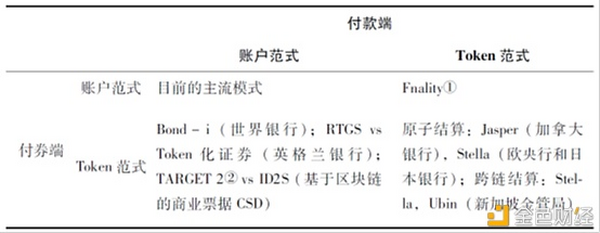 邹传伟：数字货币、数字资产与数字金融