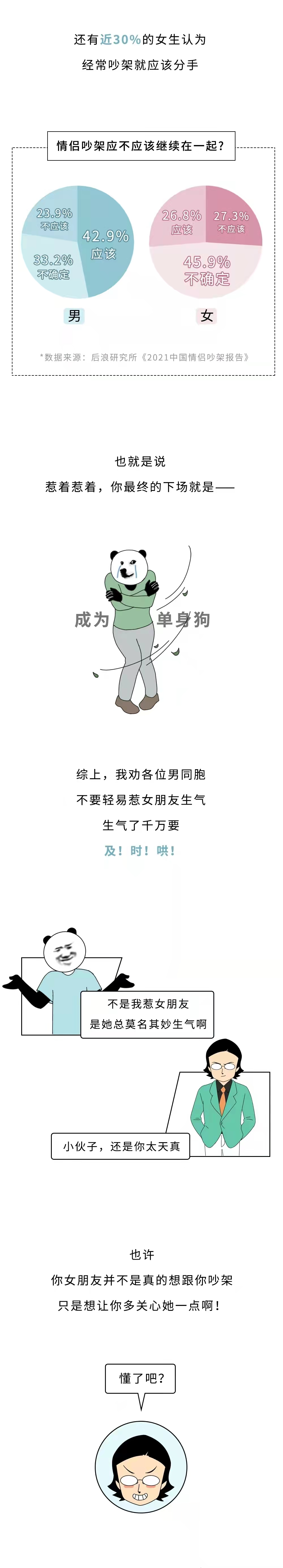 一幅漫画带你看看生气对女人的危害