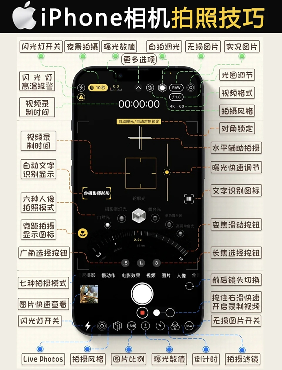 说真的,确实应该好好了解一下,这样能够发挥出iphone手机影像镜头的