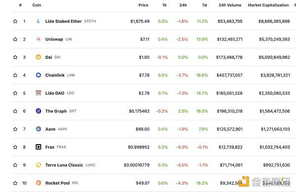 金色Web3.0日报 | Aptos将举行黑客松 金色Web3.0日报 | Aptos将举行黑客松