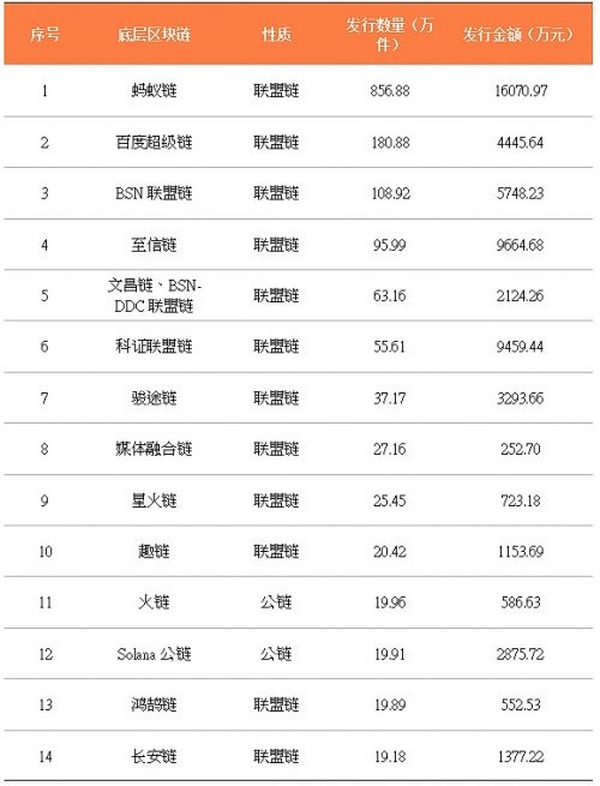 中国1775万件数字藏品分析报告