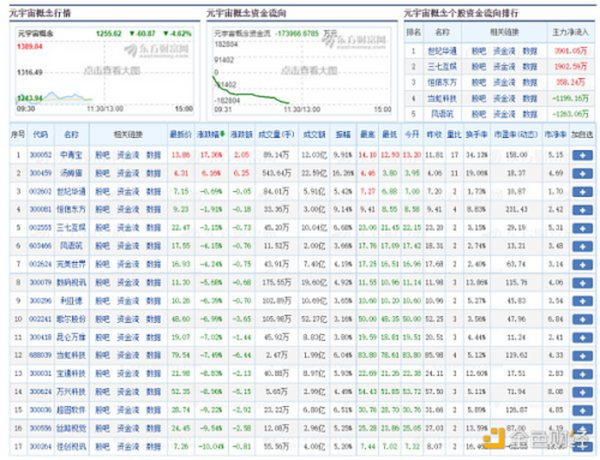 金色观察 | 区块链之后 上市公司集体再拥“元宇宙”