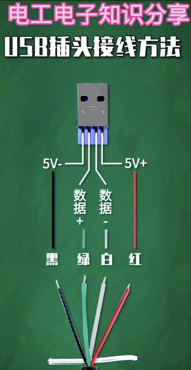 usb插头接线方法#电工