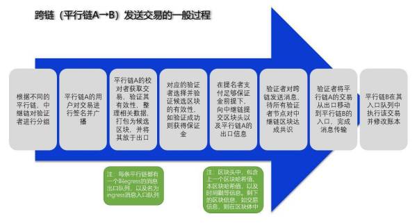 平行链启动在即，波卡DeFi价值与风险并存