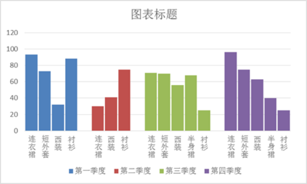 excel图表美化